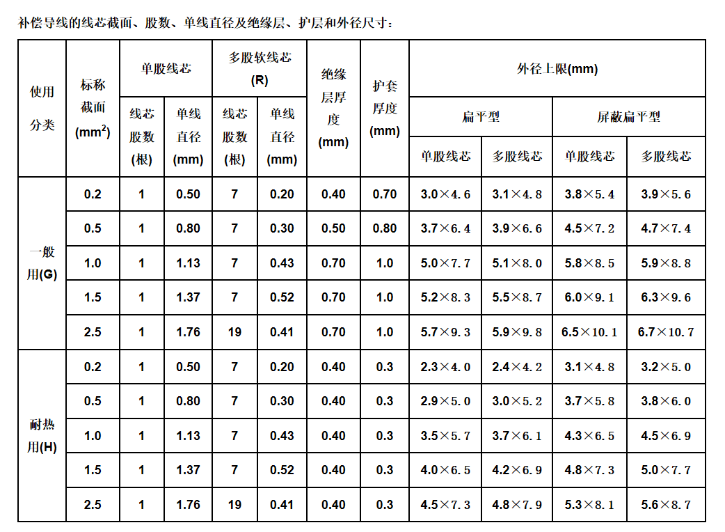 江蘇朝陽高溫線纜有限公司,電力電纜,電氣裝備用電線電纜,特種電纜