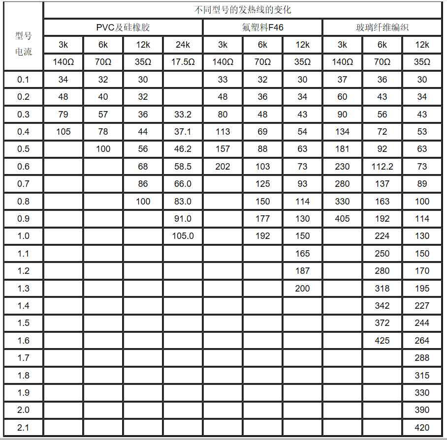 江蘇朝陽高溫線纜有限公司,電力電纜,電氣裝備用電線電纜,特種電纜
