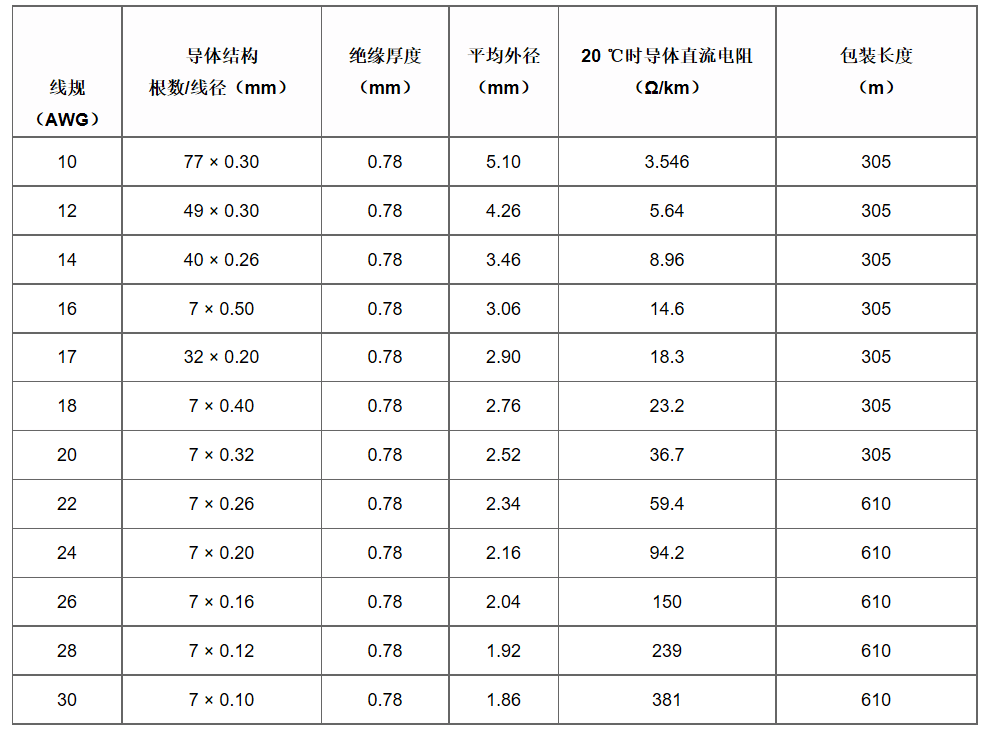 江蘇朝陽高溫線纜有限公司,電力電纜,電氣裝備用電線電纜,特種電纜