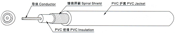 江蘇朝陽高溫線纜有限公司,電力電纜,電氣裝備用電線電纜,特種電纜