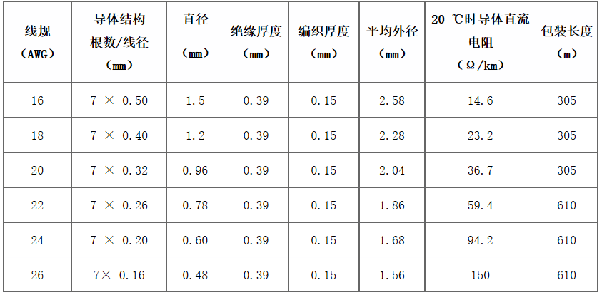 江蘇朝陽(yáng)高溫線纜有限公司,電力電纜,電氣裝備用電線電纜,特種電纜