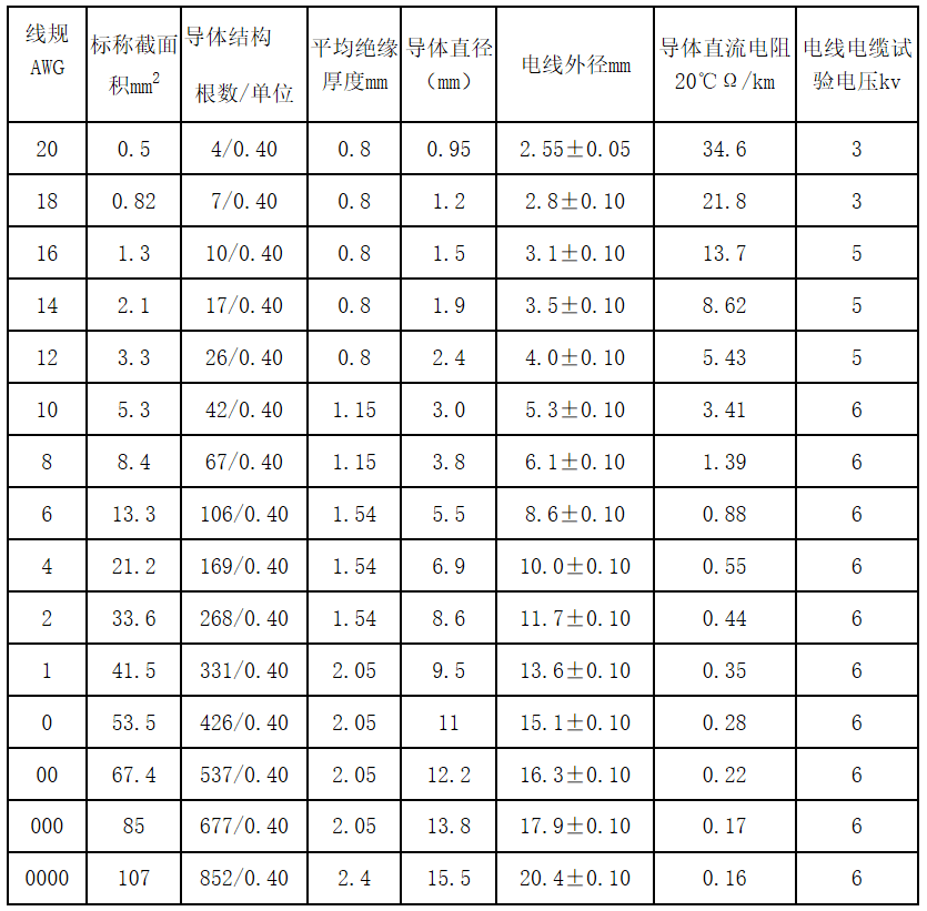江蘇朝陽(yáng)高溫線纜有限公司,電力電纜,電氣裝備用電線電纜,特種電纜