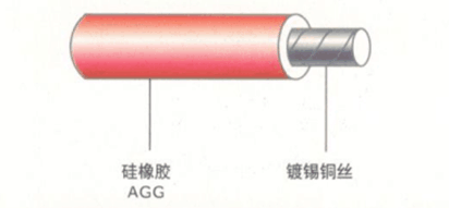 江蘇朝陽(yáng)高溫線纜有限公司,電力電纜,電氣裝備用電線電纜,特種電纜 江蘇朝陽(yáng)高溫線纜有限公司,電力電纜,電氣裝備用電線電纜,特種電纜