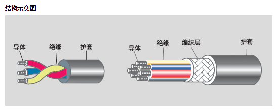 江蘇朝陽高溫線纜有限公司,電力電纜,電氣裝備用電線電纜,特種電纜 江蘇朝陽高溫線纜有限公司,電力電纜,電氣裝備用電線電纜,特種電纜