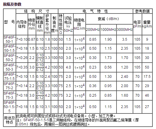 江蘇朝陽(yáng)高溫線纜有限公司,電力電纜,電氣裝備用電線電纜,特種電纜