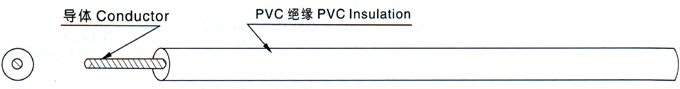 江蘇朝陽高溫線纜有限公司,電力電纜,電氣裝備用電線電纜,特種電纜 江蘇朝陽高溫線纜有限公司,電力電纜,電氣裝備用電線電纜,特種電纜