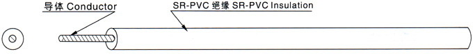 江蘇朝陽高溫線纜有限公司,電力電纜,電氣裝備用電線電纜,特種電纜